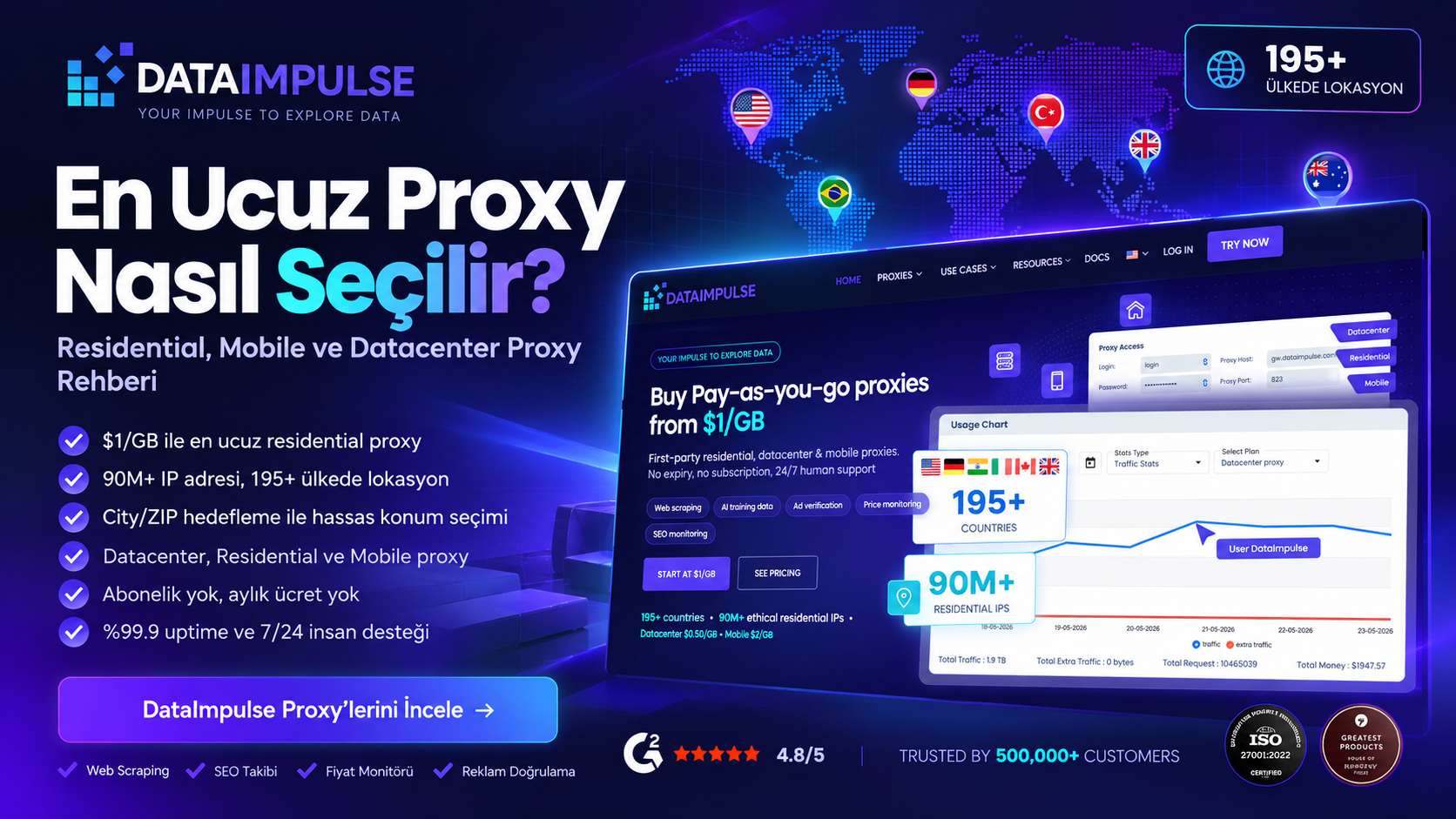 En Ucuz ve Kaliteli Proxy Nasıl Seçilir? Residential, Mobile ve Kaliteli Proxy Rehberi